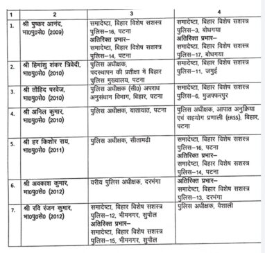 IMG 20230408 WA0024 बिहार में 26 IPS अफसरों का ट्रांसफऱ, कई जिलों के SP भी बदले गए देखें पूरी लिस्ट