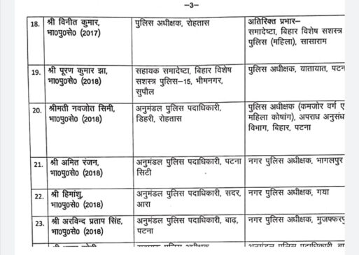 IMG 20230408 WA0028 बिहार में 26 IPS अफसरों का ट्रांसफऱ, कई जिलों के SP भी बदले गए देखें पूरी लिस्ट