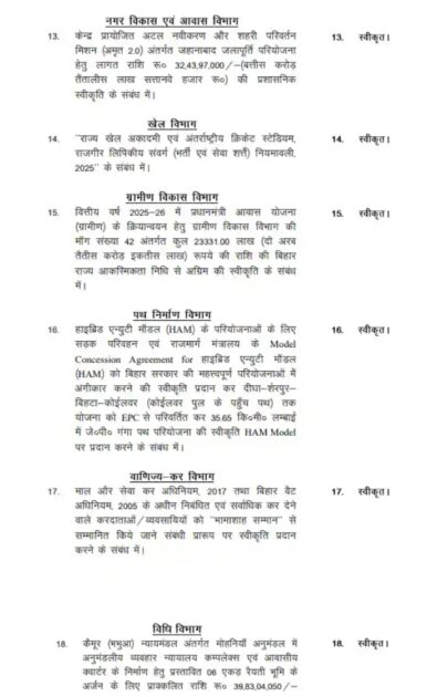 Screenshot 2025 06 24 17 51 54 52 a23b203fd3aafc6dcb84e438dda678b6 46 एजेंडों सहित सामाजिक सुरक्षा पेंशन सहित बिहार कैबिनेट ने लगाई मुहर, नीतीश सरकार का पेंशन पर बड़ा फैसला