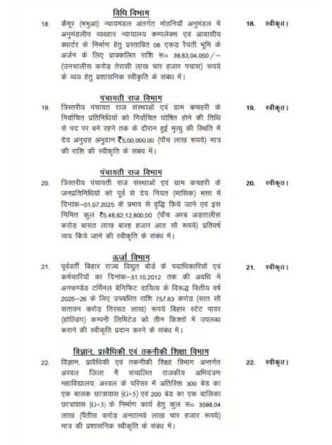 Screenshot 2025 06 24 17 52 16 25 a23b203fd3aafc6dcb84e438dda678b6 46 एजेंडों सहित सामाजिक सुरक्षा पेंशन सहित बिहार कैबिनेट ने लगाई मुहर, नीतीश सरकार का पेंशन पर बड़ा फैसला