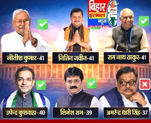 पांचों सीटों पर NDA की जीत RJD को बड़ा झटका 1 Screenshot 2026 03 16 19 37 45 41 8103d34b31ccde8855577b732f573a6d पांचों सीटों पर NDA की जीत RJD को बड़ा झटका