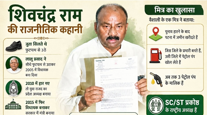 फुटपाथ से मंत्री तक शिवचंद्र राम 6 चुनाव हारे 3 पेट्रोल पंप के मालिक फिर भी लालू-तेजस्वी के करीबी