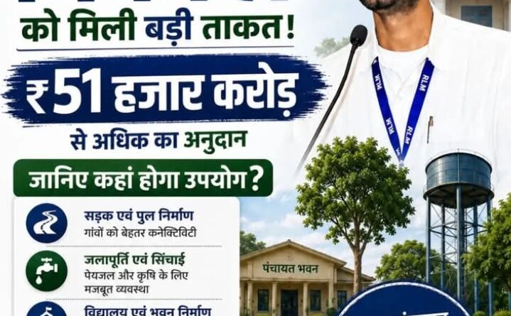 16वें वित्त आयोग की अनुशंसाओं के आधार पर वित्तीय वर्ष 2026-27 से 2030-31 तक कुल 51,923 करोड़ रुपये केंद्र सरकार से प्राप्त कर पंचायतों के बीच वितरित करने की मंजूरी 1
