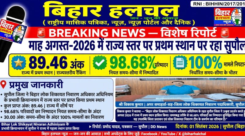 माह अगस्त-2026 में राज्य स्तर पर प्रथम स्थान पर रहा 1